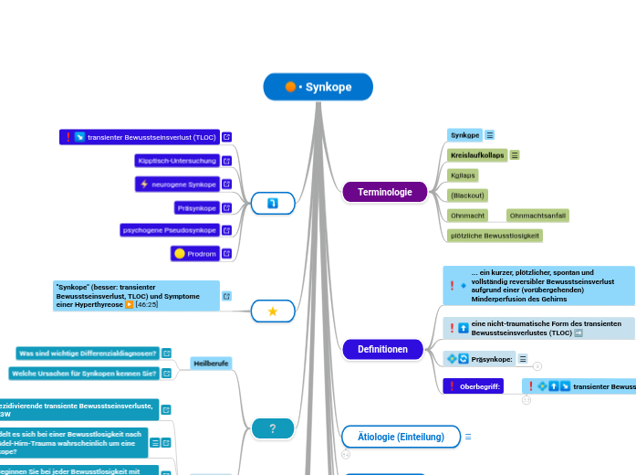 • Synkope - Mindmap