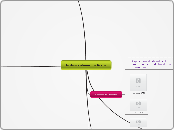 Hardware elementos físicos. - Mapa Mental