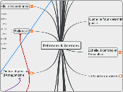 Reliences II.mm - Carte Mentale