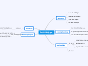 De tijger - Mindmap