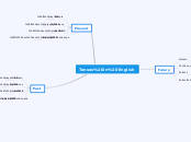 Tenses in English - Mind Map