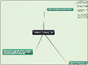 Jefferson's Inaugural - Mind Map