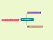 Психолония семьи - Мыслительная карта