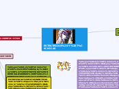 ESTRATEGIAS Y TÉCNICAS - Mapa Mental