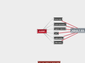 CLIENT - Mind Map