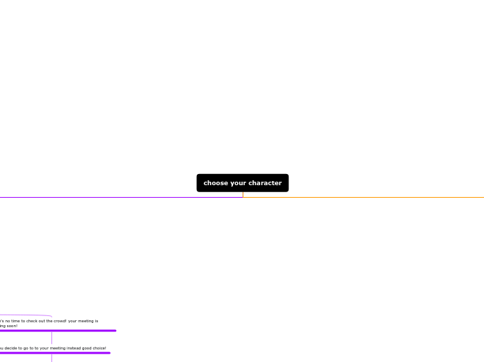choose your character - Mind Map