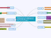 DIFERENIAS ENTRE LA FILOSOFIA ARISTOTEL...- Mapa Mental