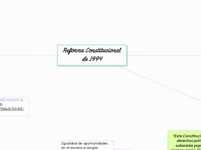 Reforma Constitucional de 1994 - Mapa Mental