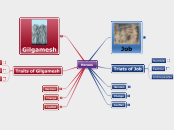 Heroes - Mind Map