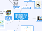 PLATAFORMAS ABIERTAS                 E-...- Mapa Mental