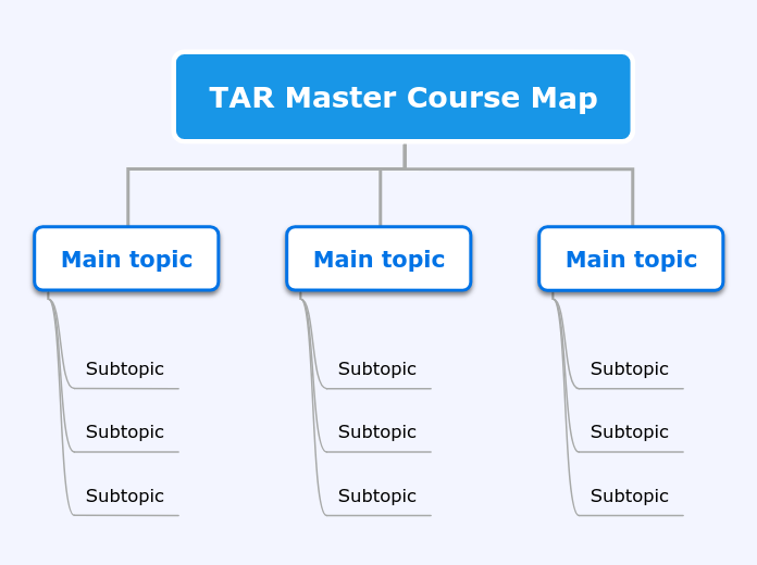 TAR Master Course Map Mind Map
