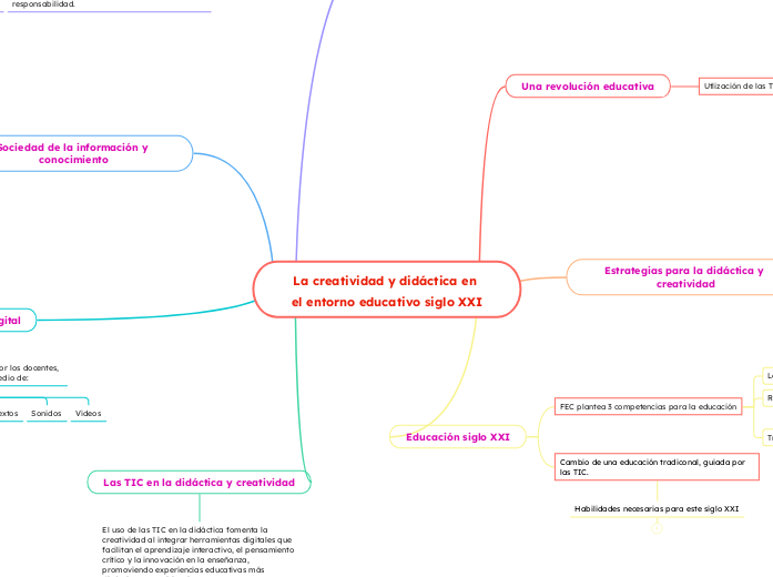 La creatividad y didáctica en el entorno educativo siglo XXI