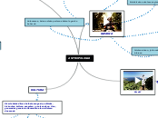 ANTROPOLOGIA - Mind Map