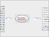 Breakdown Maintenance - Mind Map