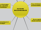 Notions indispensables - Carte Mentale