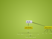 Dự án - Mapa Mental