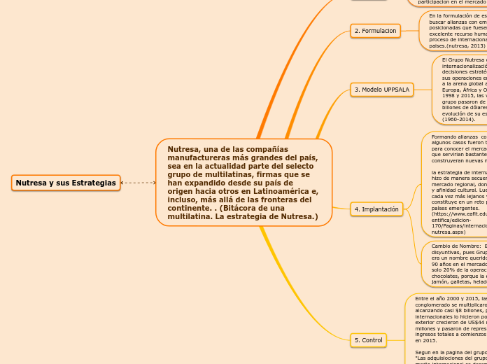 Nutresa, una de las compañías manufactu...- Mapa Mental