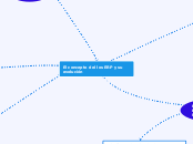 El concepto del los ERP y su evolución - Mapa Mental