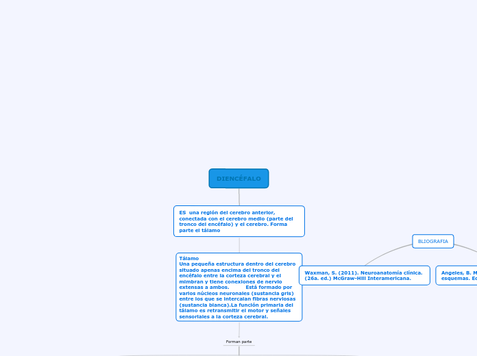 Diencéfalo - Mind Map