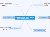 ELABORACION DE UNA HAMBURGUESA - Mapa Mental
