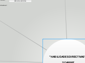 "HABILIDADES DIRECTIVAS"

  213486867
 ...- Mapa Mental
