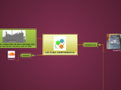 LECTURA COMPRENSIVA - Mapa Mental