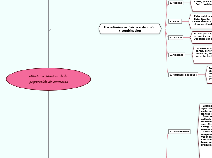 M todos y t cnicas de la preparaci n - Mind Map Metodos Y Tecnicas De La Preparacion De Alimentos