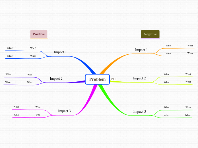 Impact Analysis Diagram 