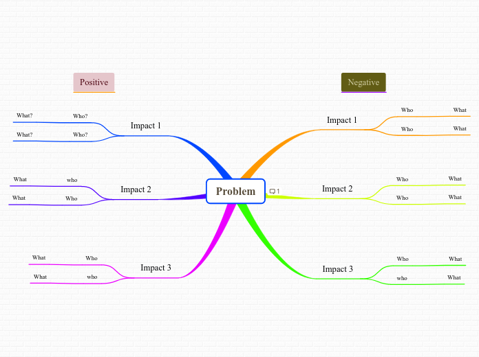 Problem - Mind Map