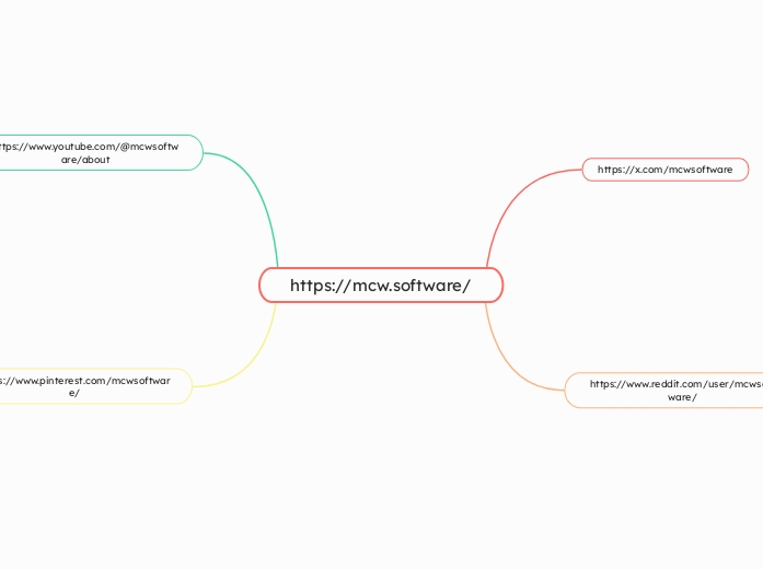 https://mcw.software/ - Mapa Mental