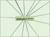 
INTRODUCCIÓN A LOS NEGOCIOS INTERNACIO...- Mapa Mental