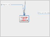 Technologieweb 2.0v projektech - Mind Map