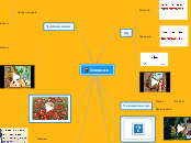 Українська мова. Іменник - Mind Map