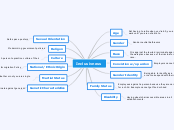 Inclusivness - Mind Map