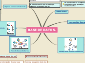 BASE DE DATOS. - Mapa Mental