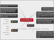 COLLABORATION - Mind Map