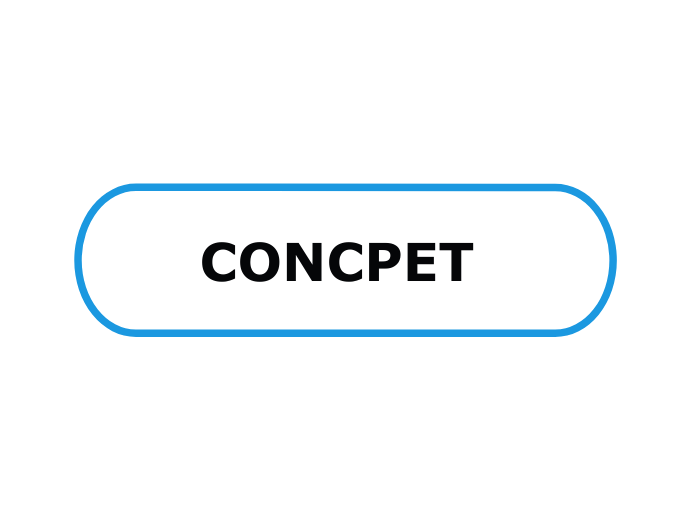 CONCPET  - Mind Map