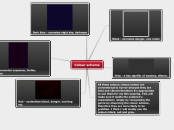 Colour scheme - Mind Map