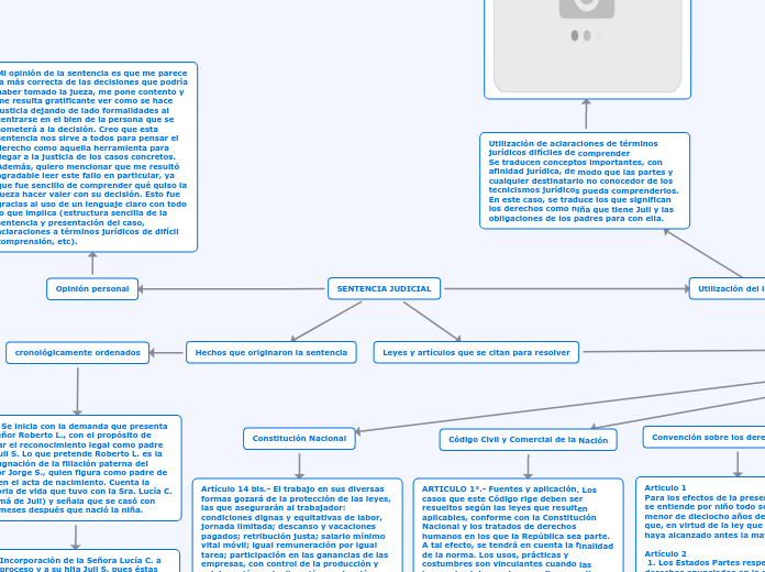 SENTENCIA JUDICIAL - Mapa Mental