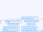Deducciones Autorizadas y de las Invers...- Mapa Mental