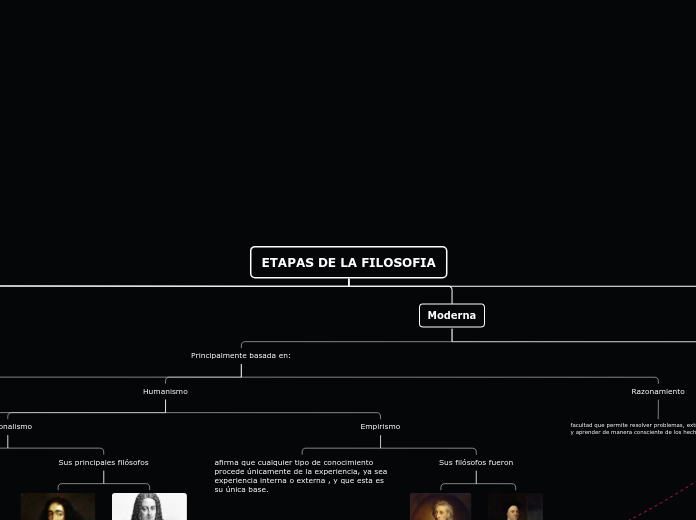 ETAPAS DE LA FILOSOFIA - Mapa Mental