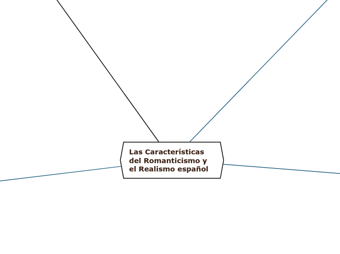 Las Características del Romanticismo y ...- Mapa Mental