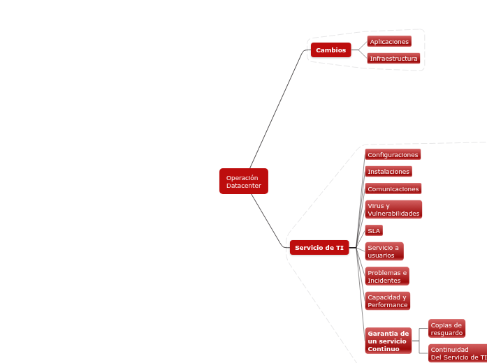 Central topic_2014_01_25_v_4