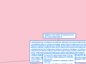 ORIGEN Y EVOLUCIÓN DEL COMPUTADOR - Mapa Mental