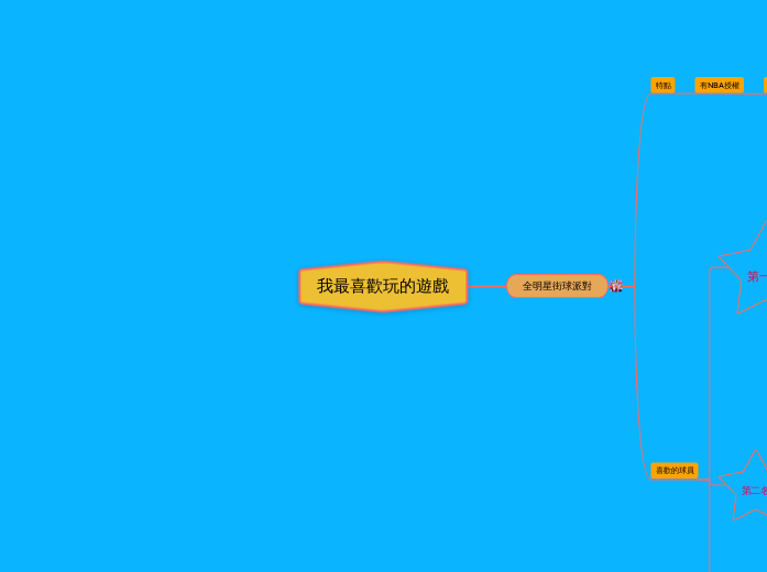 我最喜歡玩的遊戲 - 思維導圖