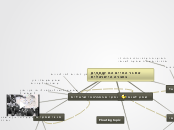 Sample Mind Map