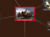 Unit 1: Founding a Nation - Mind Map