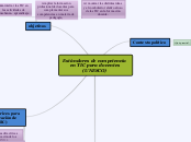 Estándares de competencia en TIC para d...- Mapa Mental