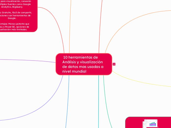  10 herramientas de Análisis y visualización de datos mas usadas a nivel mundial