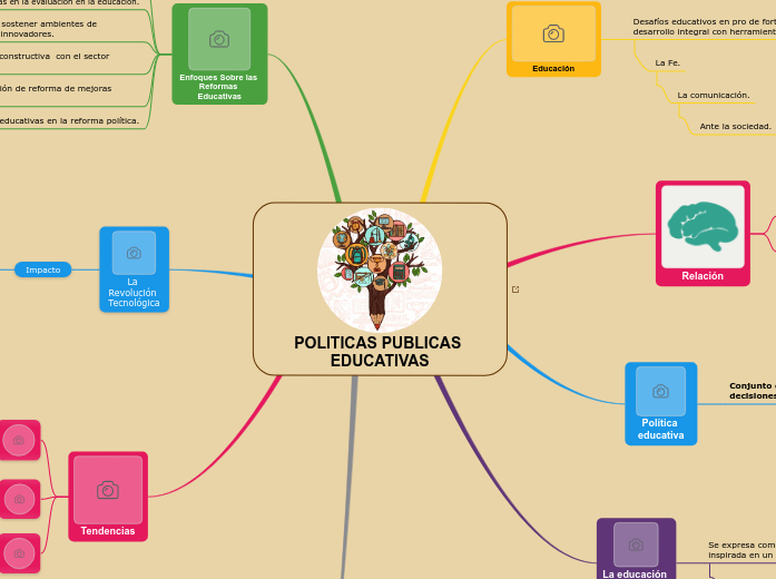 POLITICAS PUBLICAS EDUCATIVAS